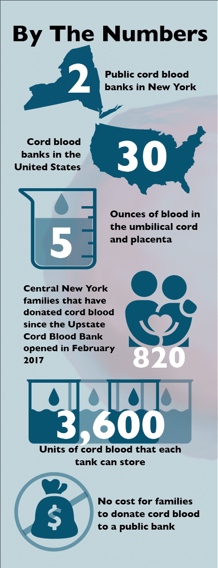 The Power to Save a Life: Cord blood is being used to treat more than 80  diseases - Family Times